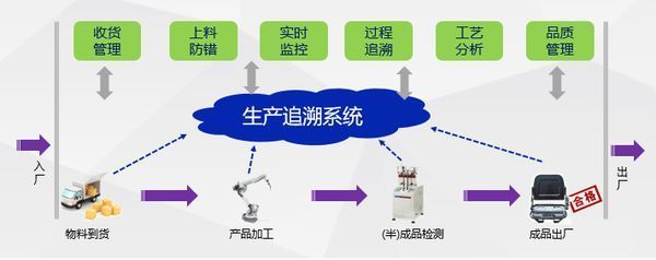 駐馬店潤(rùn)思領(lǐng)航科技 智能制造車(chē)間裝箱管理與商業(yè)綜合體管理服務(wù)的融合實(shí)踐