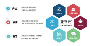 楊結酒店質檢系統(tǒng)構建與產品質量控制管理在商業(yè)綜合體服務中的應用