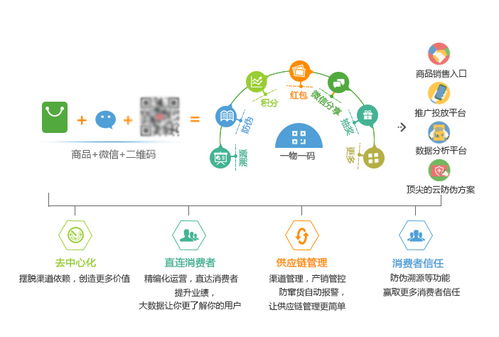 防偽防竄貨系統(tǒng) 實(shí)現(xiàn)品牌產(chǎn)品全生命周期管理與商業(yè)綜合體服務(wù)升級(jí)