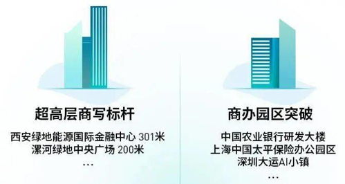雅生活 管理規(guī)模成倍增長，盈利強(qiáng)勁開啟全國并購，商業(yè)綜合體管理服務(wù)再上臺(tái)階